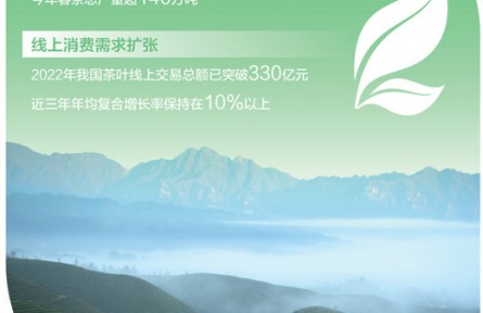 茶产业大有可为：去年全国茶叶内销总额超3395亿元，同比增长8.82%