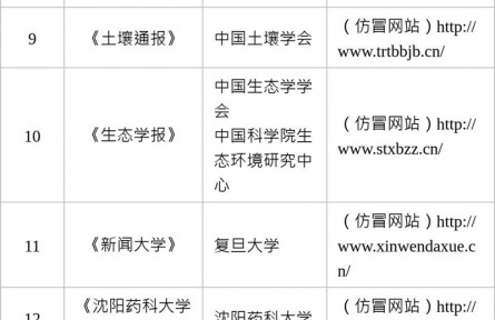 中央网信办举报中心受理处置一批仿冒学术期刊诈骗网站