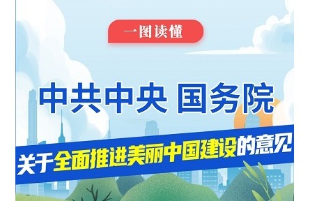 一图读懂全面推进美丽中国建设