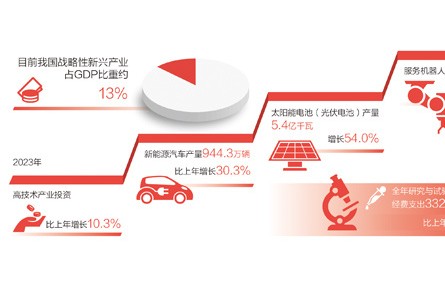 加快形成新质生产力 聚焦“新时代的硬道理”
