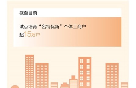 全国试点培育“名特优新”个体工商户超15万户