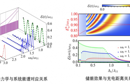 量子电池 quantum battery