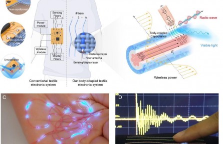 新型智能纤维 new type of smart fiber