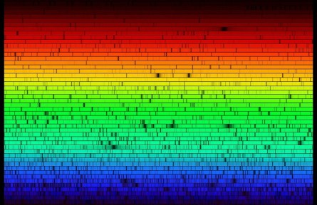 科技名词|分子光谱 molecular spectrum