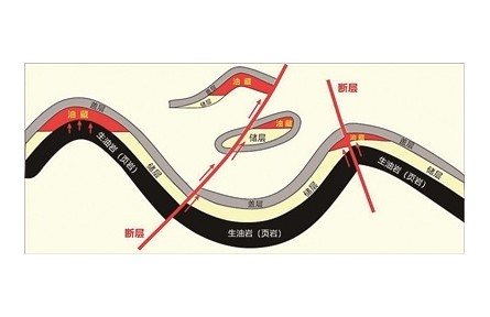 科普|探秘古龙页岩油 沉寂亿年终成“金”