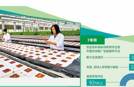 数字化新农具显威力