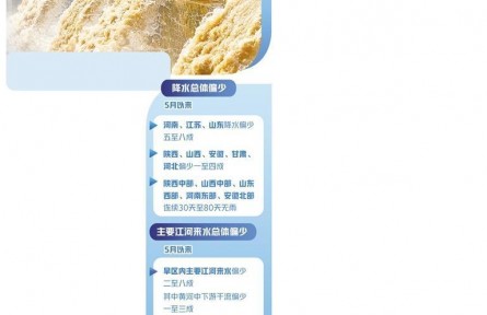 加强水利工程调度抗旱保供