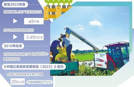 三产融合赋能乡村振兴