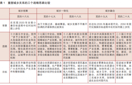 促进城乡要素双向流动