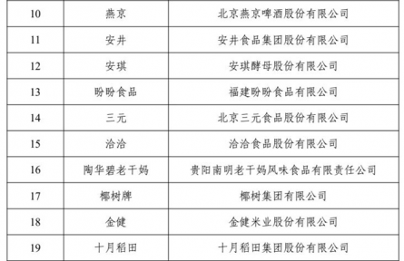 工业和信息化部发布首批中国消费名品名单