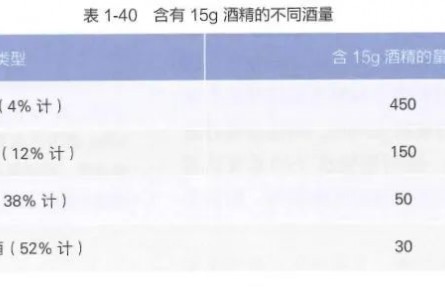 胃很怕的5个习惯，很多人不当回事，几乎每天都在做！