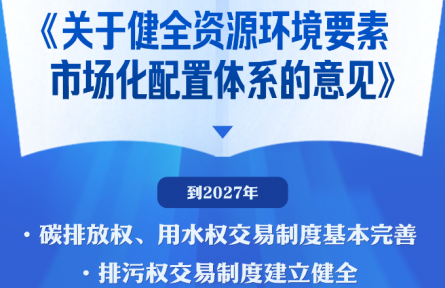 中办、国办印发《关于健全资源环境要素市场化配置体系的意见》