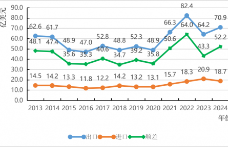 农业贸易百问|乌拉圭农产品贸易知多少？