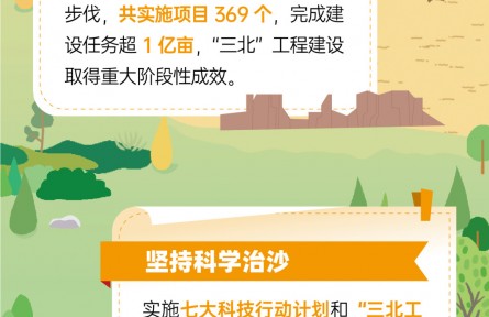 世界防治荒漠化与干旱日|科学治沙 兴业利民