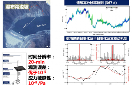 国家能源集团大渡河边坡监测预警技术入选水电推广目录