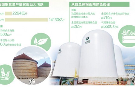 大国粮仓的升级故事