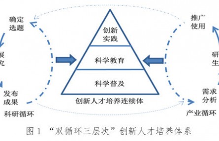 新时期科普工作的范式转型：从知识传播到创新人才培养