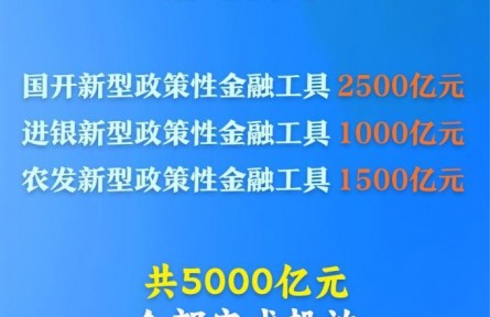 预计拉动项目总投资超7万亿元!5000亿元新型政策性金融工具完成投放