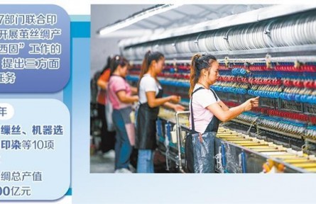 “东绸西固”织就茧丝绸产业新局