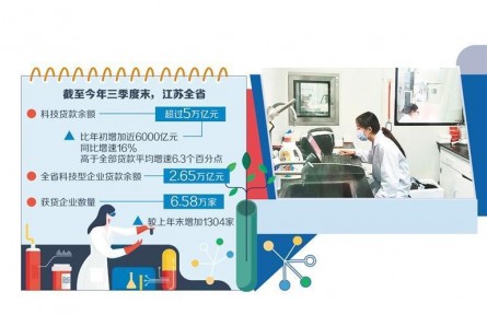 金融活水浇灌科技之花