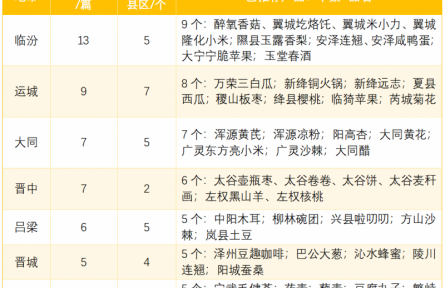 家乡农产品牌大学生推荐官公益行动“谁家强”
