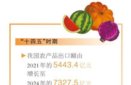 中国农产品“圈粉”世界