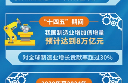 以高質(zhì)量發(fā)展全面推進(jìn)中國式現(xiàn)代化