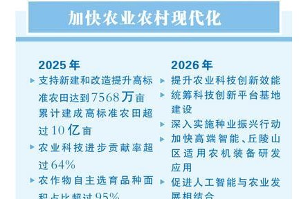 看向农业的未来