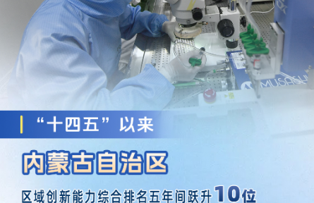 2026全国两会特别策划・五问内蒙古|总书记关切的“科技支撑能力”，提升得怎么样？