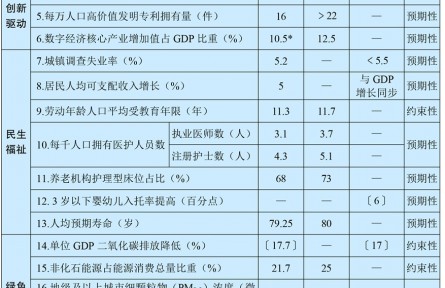 中华人民共和国国民经济和社会发展第十五个五年规划纲要(全文)