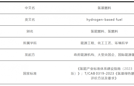 什么是“氢基燃料”？一文说清