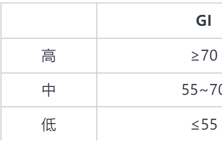 这7种食物不甜却让你血糖飙升，很多人经常吃！