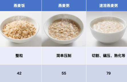 这7种食物不甜却让你血糖飙升，很多人经常吃！