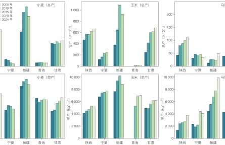 气候变化对西北地区粮食生产的影响及应对策略