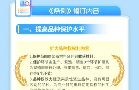 品种保护 | 一图读懂新修订植物新品种保护条例