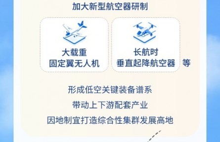【图解】飞入寻常生活！“十五五”低空经济发展重点来了