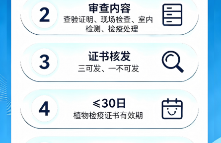 《农业植物调运检疫规程》（GB 15569—2026）强制性国家标准修订发布