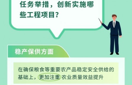 【图解】“十五五”农业农村现代化7大任务：有何创新举措？