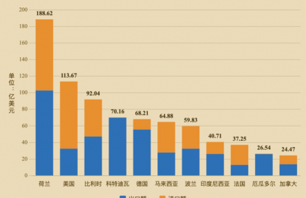 农业贸易百问|一枚可可豆如何开启甜蜜的全球之旅?