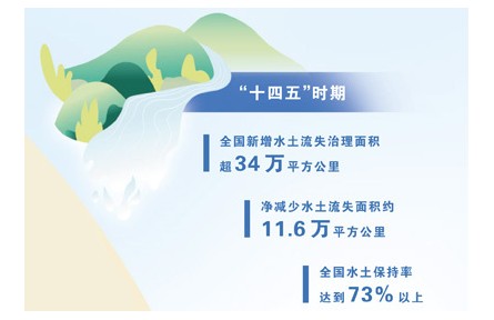 守护多彩土地 种出多样丰收
