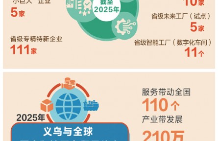 “义乌发展经验”是因地制宜发展县域经济的成功实践