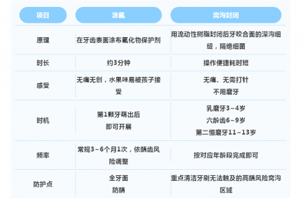 乳牙坏了可以不用管吗？