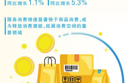 “十五五”专项规划里的“柴米油盐”