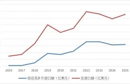 农业贸易百问|厄瓜多尔水产品贸易知多少？