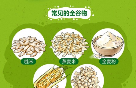 世界粮食日|带你了解全谷物