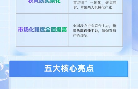 常办常新!第 33 届杨凌农高会6大新变化抢先看
